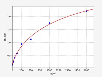 Human PNPLA3(1-acylglycerol-3-