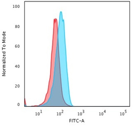 Cytochrome C antibody [CYCS/10