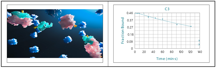 超高深度靶向蛋白组P7k/P11k