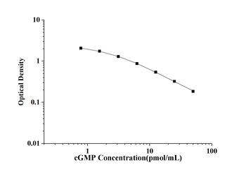 cGMP(Cyclic Guanosine Monophos