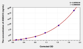 Human ANXA13(Annexin A13) ELIS