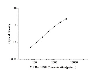 MF-Rat HGF(Hepatocyte Growth F