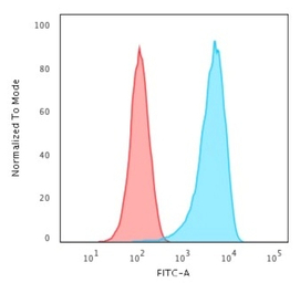 CD43 antibody [84-3C1]