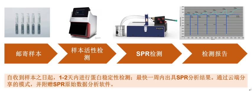 亲和力检测服务