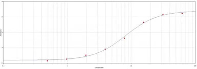 Sheep Anti-Guinea Pig IgA anti