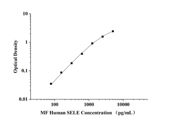 MF-Human SELE(E-Selectin) ELIS