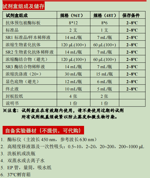 Human TIMP-2 ELISA KIT