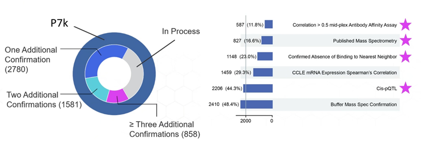 超高深度靶向蛋白组P7k/P11k