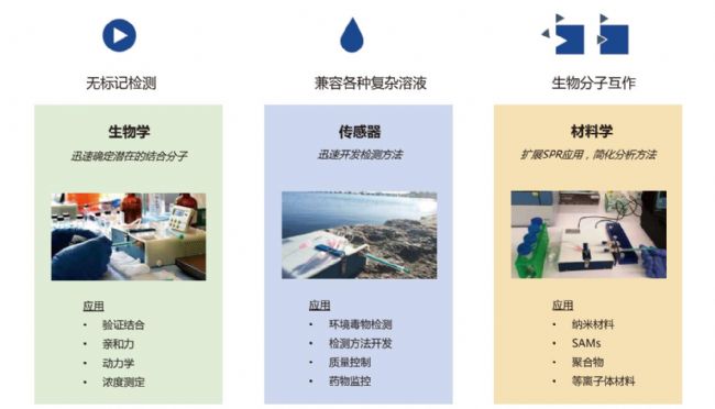 亲和力检测服务