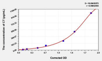 Rat CT(Calcitonin) ELISA Kit 酶