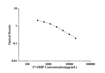 17-OHP(17-Hydroxyprogesterone)