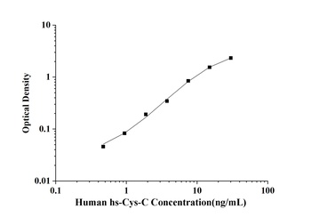 Human HSP-70/HSPA9(Heat Shock 
