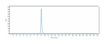 Anti-CLDN6 Reference Antibody 