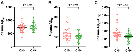 小鼠肠道激素6因子Panel