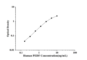 Human PEDF(Pigment Epithelium 