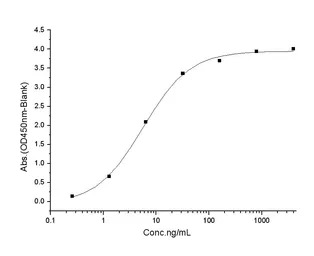 Human SIRP alpha (ECD) protein