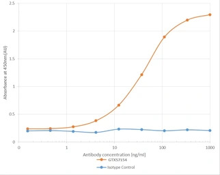 Flavivirus group antibody [D1-