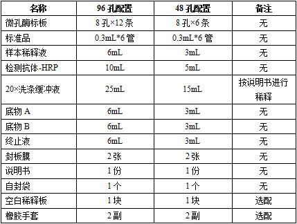 牛肌钙蛋白T(Tn-T) ELISA 试剂盒  稳定性强