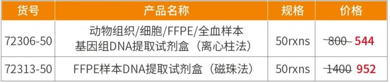 FFPE样本｜DNA提取试剂盒
