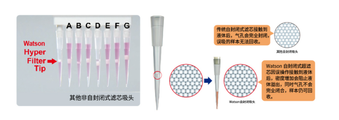 Watson 126-20S 20ul盒装滤芯吸头,无菌,替