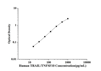 Human TRAIL/TNFSF10(Tumor Necr