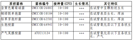 TGC培养基 HB5190-2 250g