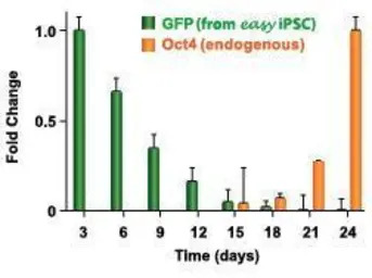 easy iPSC + Antibody Sample Ki