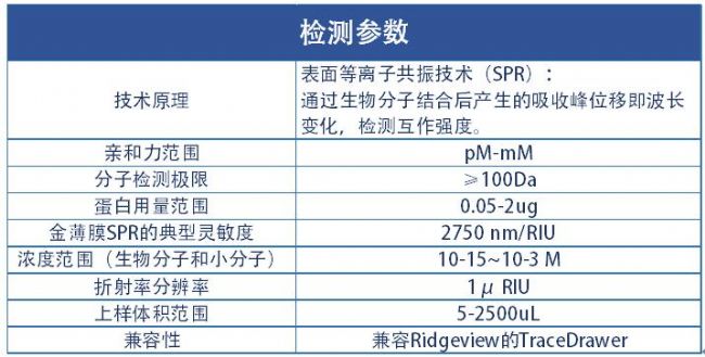 亲和力检测服务