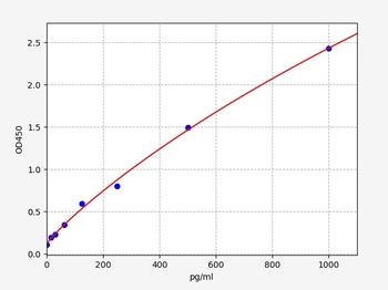 Porcine HO-1(Heme Oxygenase 1)