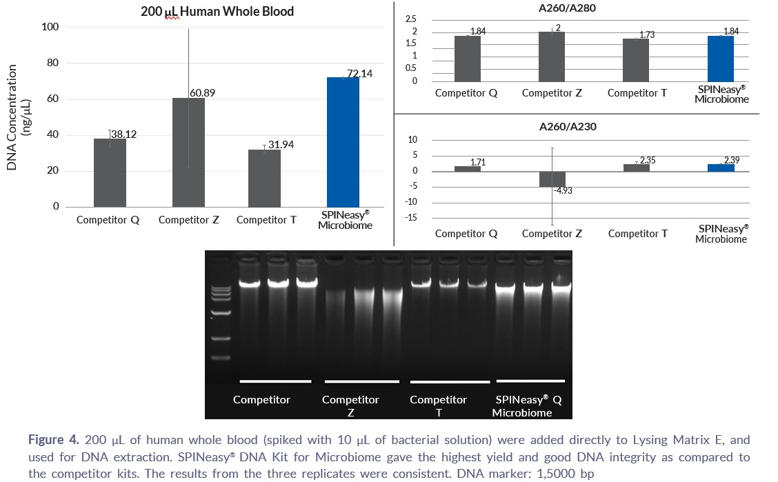 SPINeasy™ 微生物基因组DNA提取试剂盒