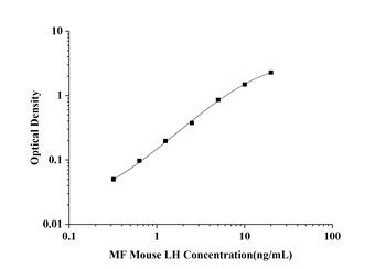MF-Mouse LH(Luteinizing Hormon