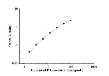 Human αFP(Alpha-Fetoprotein) E