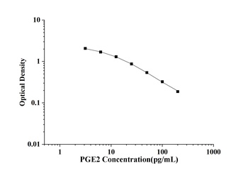PGE2(Prostaglandin E2) ELISA K
