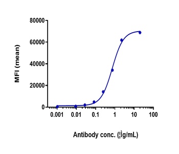 Anti-TPBG Reference Antibody 抗