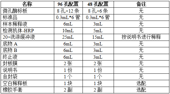 牛凋亡相关因子配体(FASL/TNFSF6) ELISA 试
