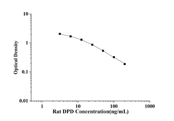 Rat DPD(Deoxypyridinoline) ELI