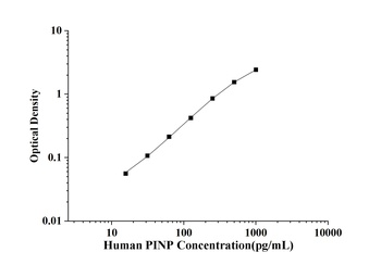 Human PⅠNP(Procollagen Ⅰ N-Ter