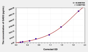 Mouse GAD2(Glutamate Decarboxy