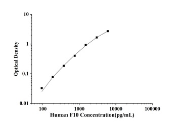 Human F10(Coagulation Factor Ⅹ
