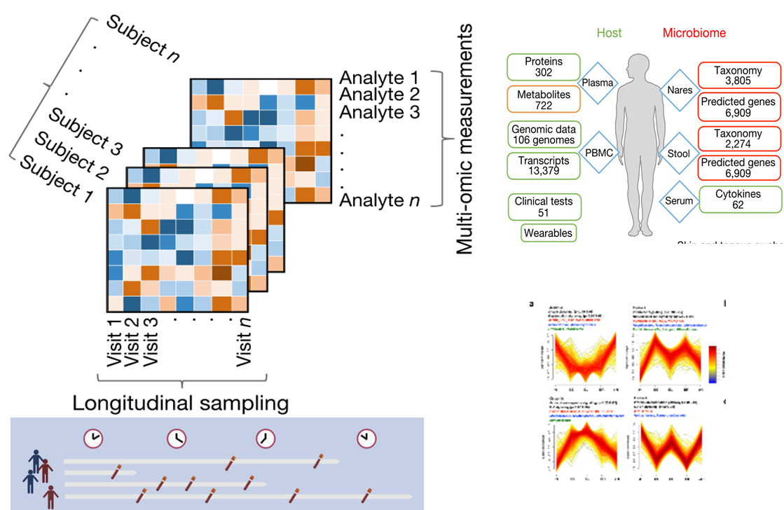 疾病演进：纵向队列多组学