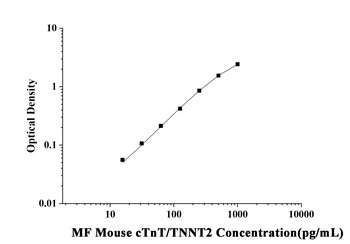 MF-Mouse cTnT/TNNT2(Troponin T