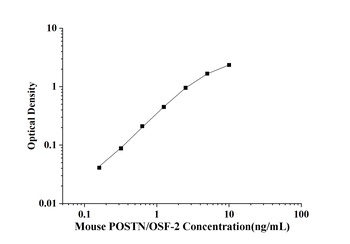 Human GDF2(Growth Differentiat