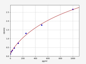 Human CD314(NKG2-D-activating 