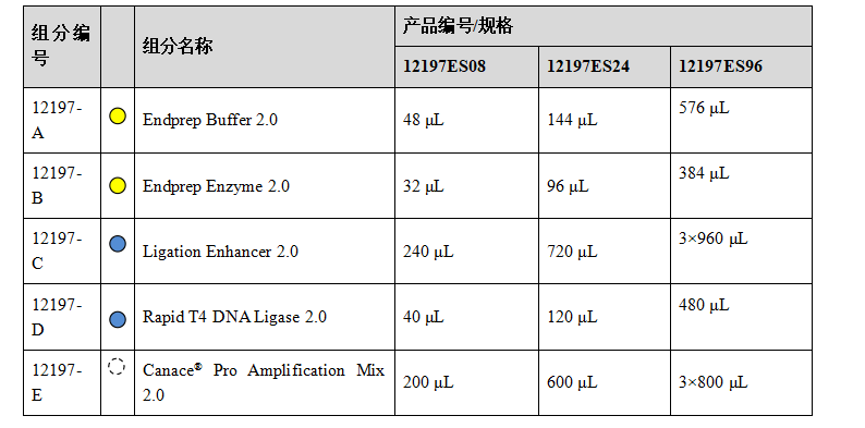 全能型DNA建库试剂盒