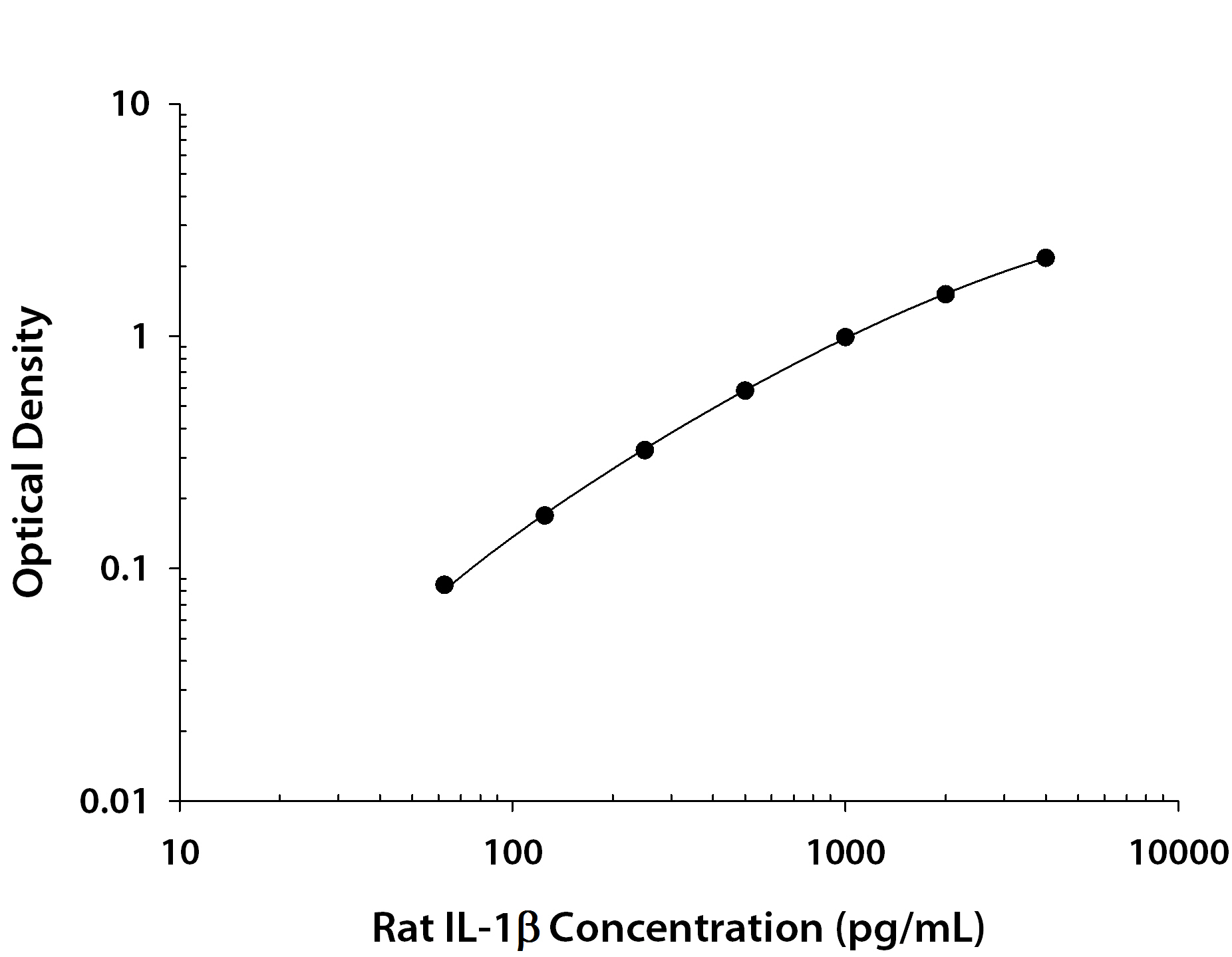 大鼠白介素1βElisa试剂盒,Rat IL-1 beta/