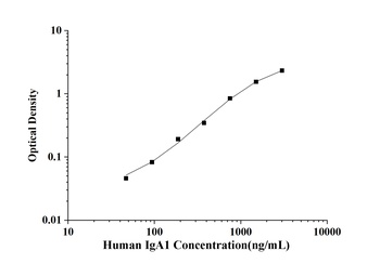 Human IgA1(Immunoglobulin A1) 