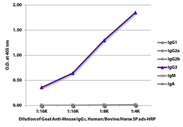 Goat Anti-Mouse IgG3 (Heavy ch