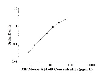 MF-Mouse Aβ1-40(Amyloid Beta 1