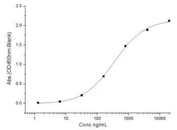 Mouse PDGF Receptor alpha prot