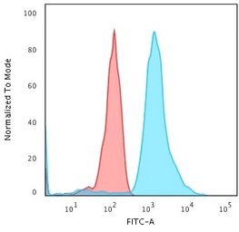 Bax antibody [SPM336]